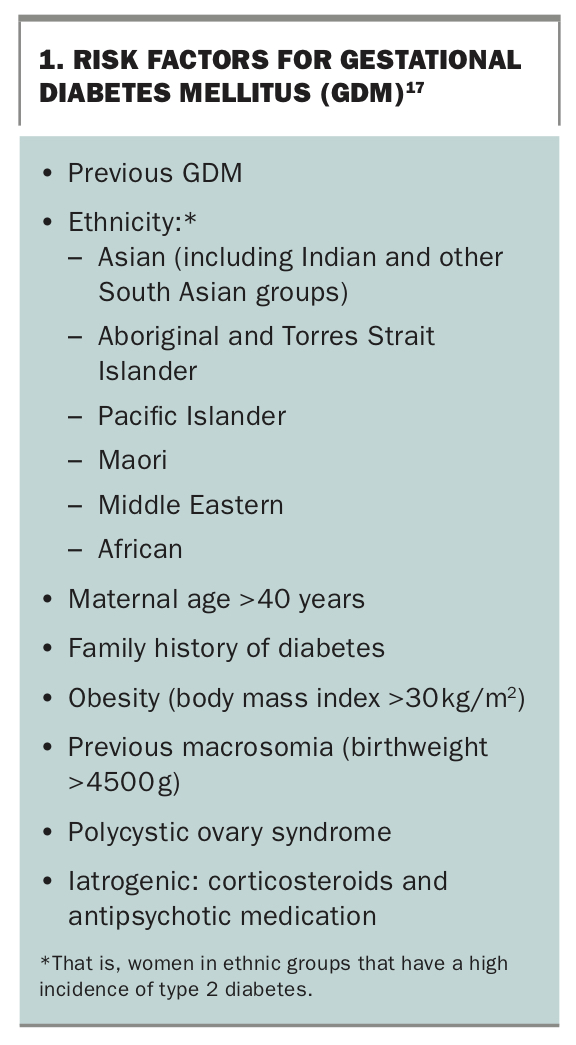 hypothesis on gestational diabetes mellitus